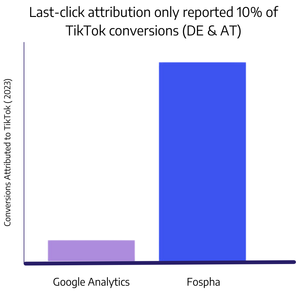 Siroko Attribution 