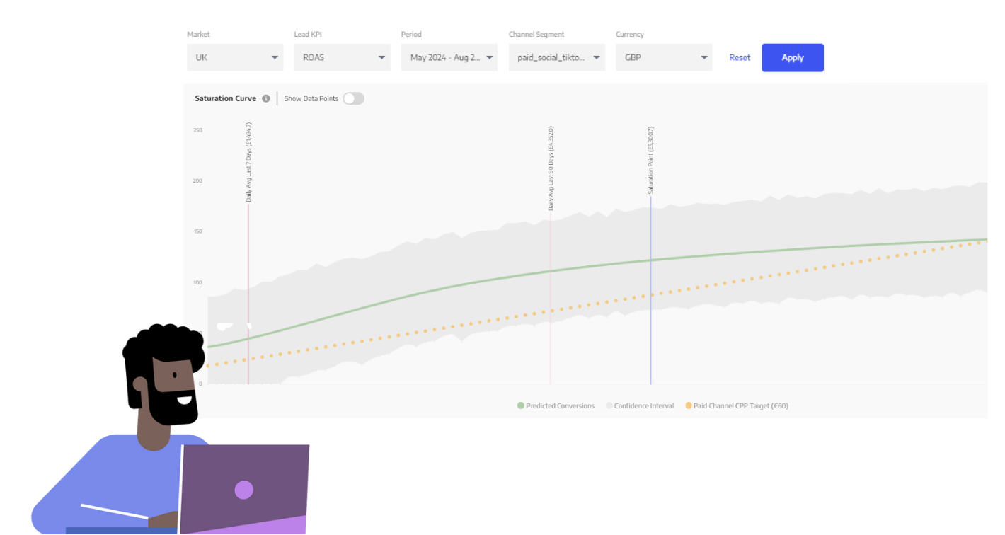 Spend Strategist Curve Demo