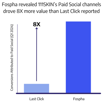 Case Study Graphs (78)