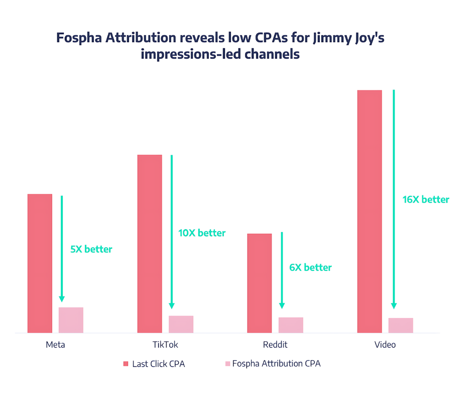 Jimmy Joy graph