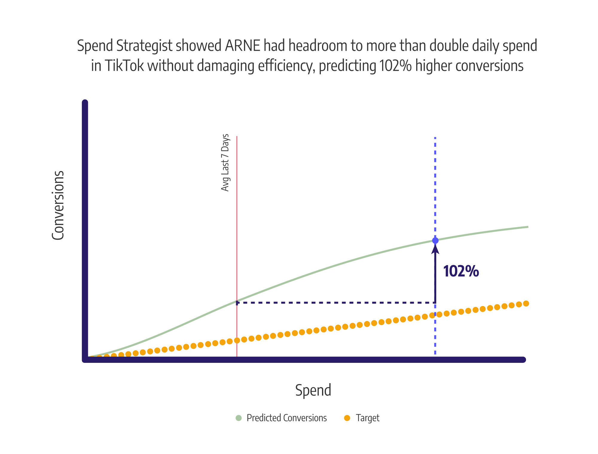 Spend-Strategist-Graph