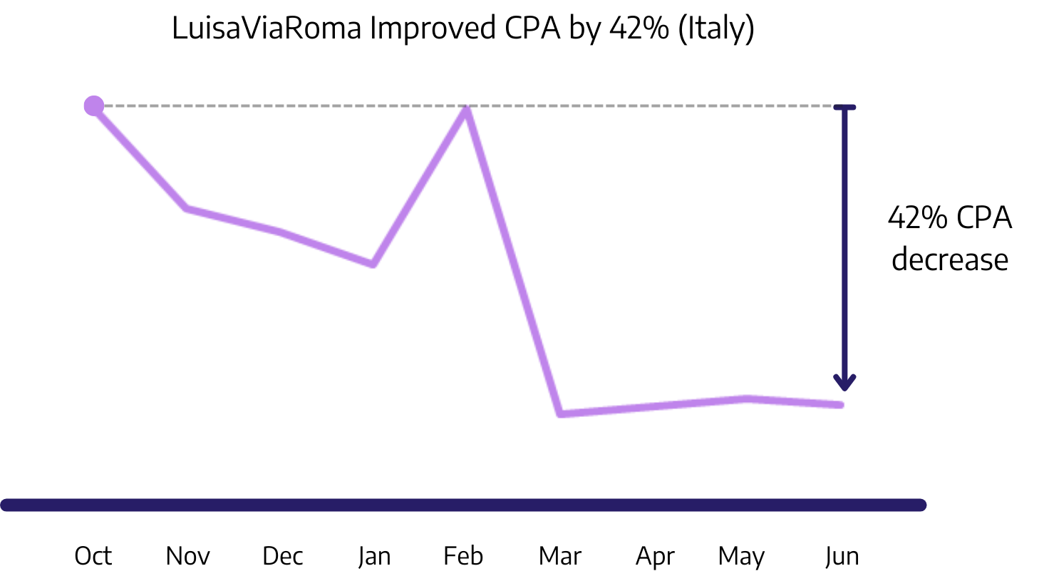 LuisaViaRoma CPA