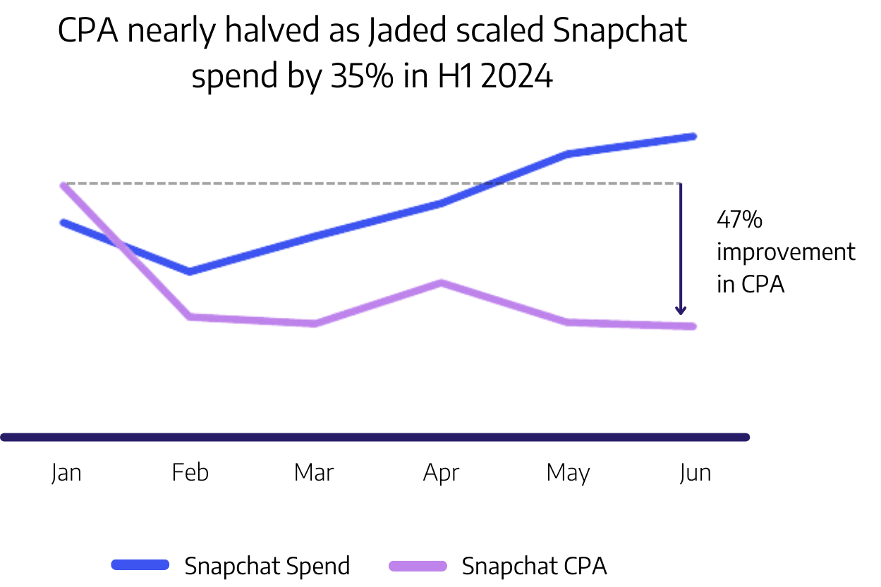 Case Study Graphs (41)