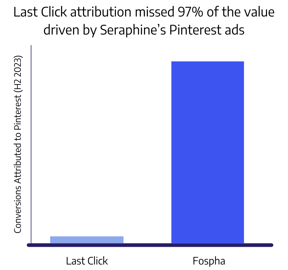 Case Study Graphs (76)